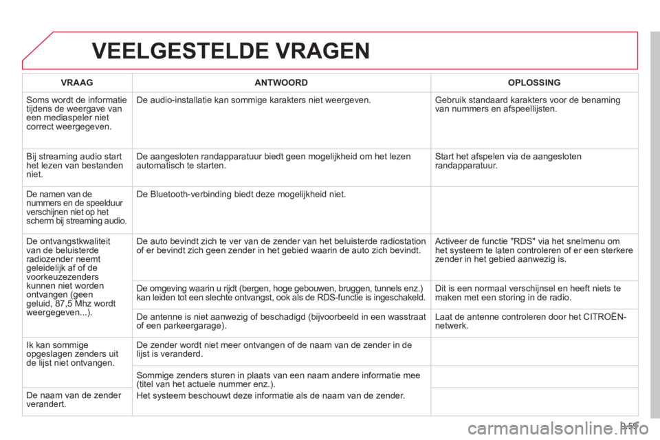 CITROEN BERLINGO ELECTRIC 2015 Instructieboekjes (in Dutch) 9.59
VEELGESTELDE VRAGEN
VRAAGANTWOORD OPLOSSING
Soms wordt de informatietijdens de weergave van een mediaspeler nietcorrect weergegeven. De audio-installatie kan sommi
ge karakters niet weergeven. CITROEN BERLINGO ELECTRIC 2015 Instructieboekjes (in Dutch) 9.59
VEELGESTELDE VRAGEN
VRAAGANTWOORD OPLOSSING
Soms wordt de informatietijdens de weergave van een mediaspeler nietcorrect weergegeven. De audio-installatie kan sommi
ge karakters niet weergeven.