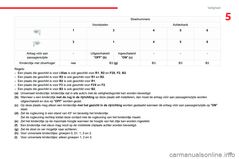 CITROEN C5 AIRCROSS 2022  Instructieboekjes (in Dutch) 101
Veiligheid
5Stoelnummers
Voorstoelen Achterbank
 
 
13456
 
 
3 1456
Airbag vóór aan  passagierszijde -
Uitgeschakeld 
"OFF " (b) Ingeschakeld 
"ON" (c) -
--
Kinderzitje met zitv