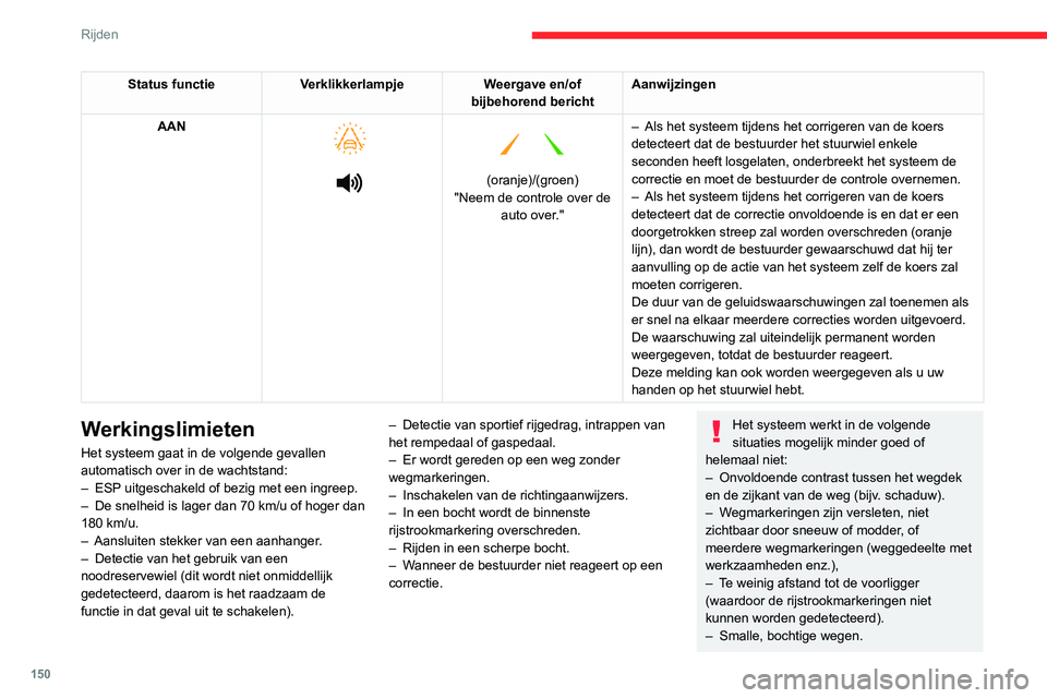 CITROEN C5 AIRCROSS 2022 Instructieboekjes (in Dutch) 150
Rijden
Status functieVerklikkerlampje Weergave en/of
bijbehorend bericht Aanwijzingen
AAN
(oranje)/(groen)
"Neem de controle over de auto over." –
Als het systeem tijdens CITROEN C5 AIRCROSS 2022 Instructieboekjes (in Dutch) 150
Rijden
Status functieVerklikkerlampje Weergave en/of
bijbehorend bericht Aanwijzingen
AAN
(oranje)/(groen)
"Neem de controle over de auto over." –
Als het systeem tijdens