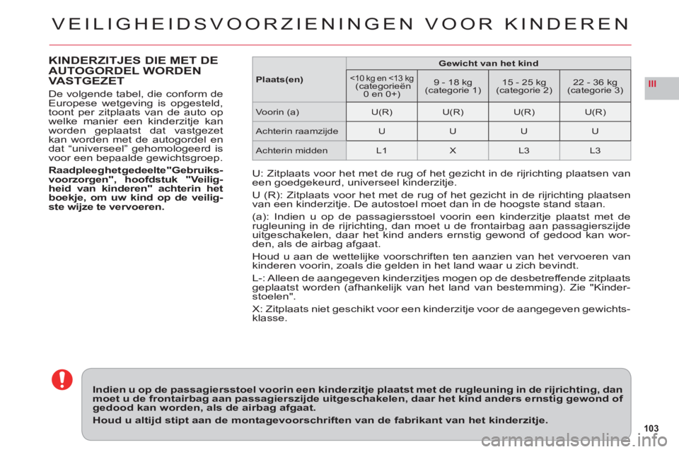 CITROEN C6 2012  Instructieboekjes (in Dutch) 103
III
VEILIGHEIDSVOORZIENINGEN VOOR KINDEREN
KINDERZITJES DIE MET DE 
AUTOGORDEL WORDEN
VASTGEZET
De volgende tabel, die conform deEuropese wetgeving is opgesteld,
toont per zitplaats van de auto op