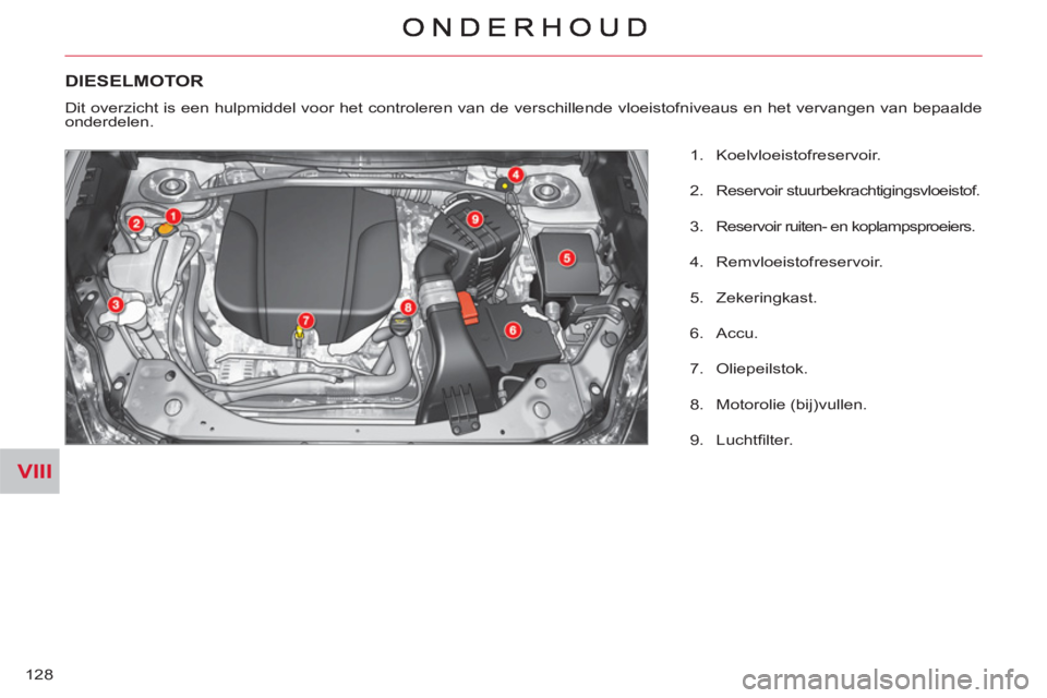 CITROEN C-CROSSER 2012  Instructieboekjes (in Dutch) VIII
128
DIESELMOTOR
  Dit overzicht is een hulpmiddel voor het controleren van de verschillende vloeistofniveaus en het vervangen van bepaalde 
onderdelen. 
   
 
1.  Koelvloeistofreservoir. 
   
2. 