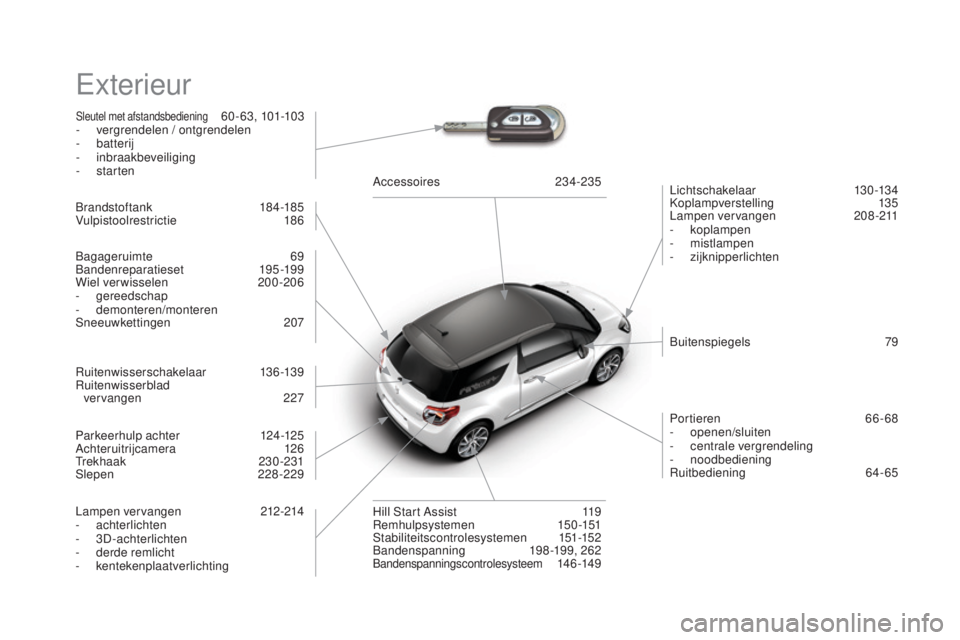 CITROEN DS3 2016  Instructieboekjes (in Dutch) DS3_nl_Chap12_index-recherche_ed01-2015
Exterieur
Sleutel met afstandsbediening 60 - 63, 101-103
- v
ergrendelen / ontgrendelen
-
 

batterij
-
 

inbraakbeveiliging
-
 
starten Lichtschakelaar
 

130