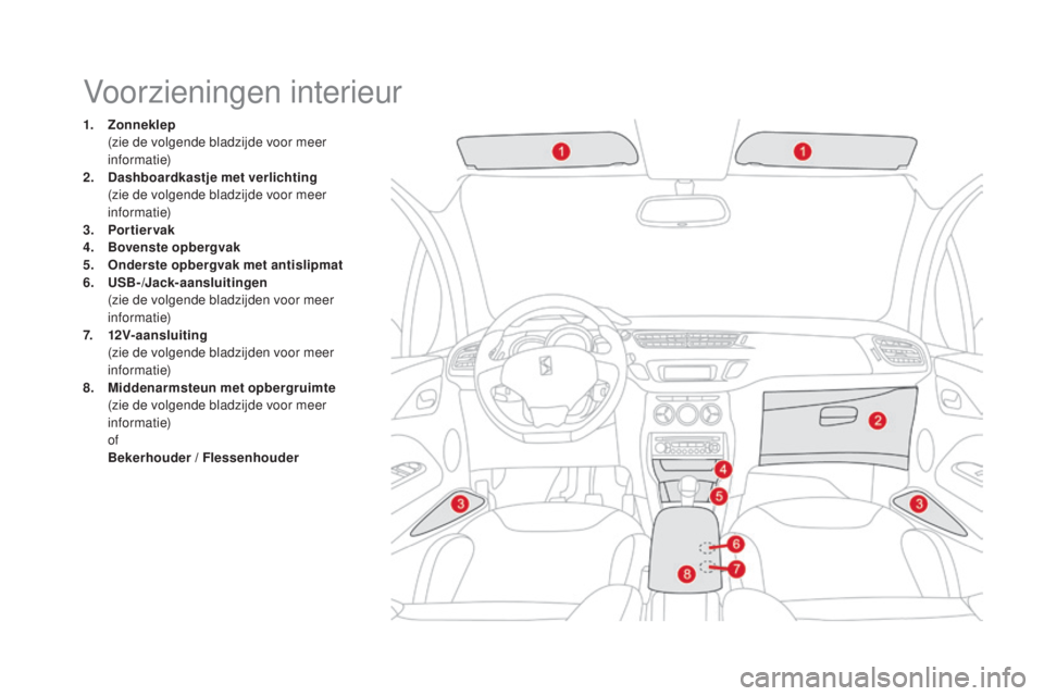 CITROEN DS3 2016  Instructieboekjes (in Dutch) DS3_nl_Chap03_confort_ed01-2015
Voorzieningen interieur
1. Zonneklep  (
zie de volgende bladzijde voor meer 
informatie)
2.
 Da

shboardkastje met verlichting  
 (

zie de volgende bladzijde voor meer