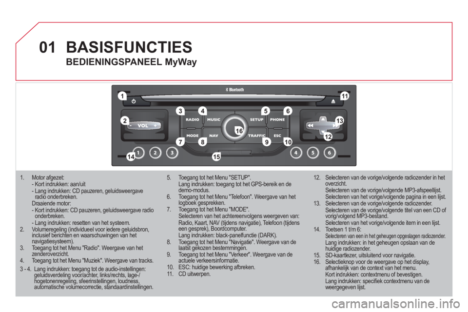 CITROEN DS3 2011  Instructieboekjes (in Dutch) 01
11
55
101
22
334466
131
111
99
144155
77881212161
1.  Motor afgezet: - Kort indrukken: aan/uit -  Lang indrukken: CD pauzeren, geluidsweergaveradio onderbreken. Draaiende motor: -  Kort indrukken: 