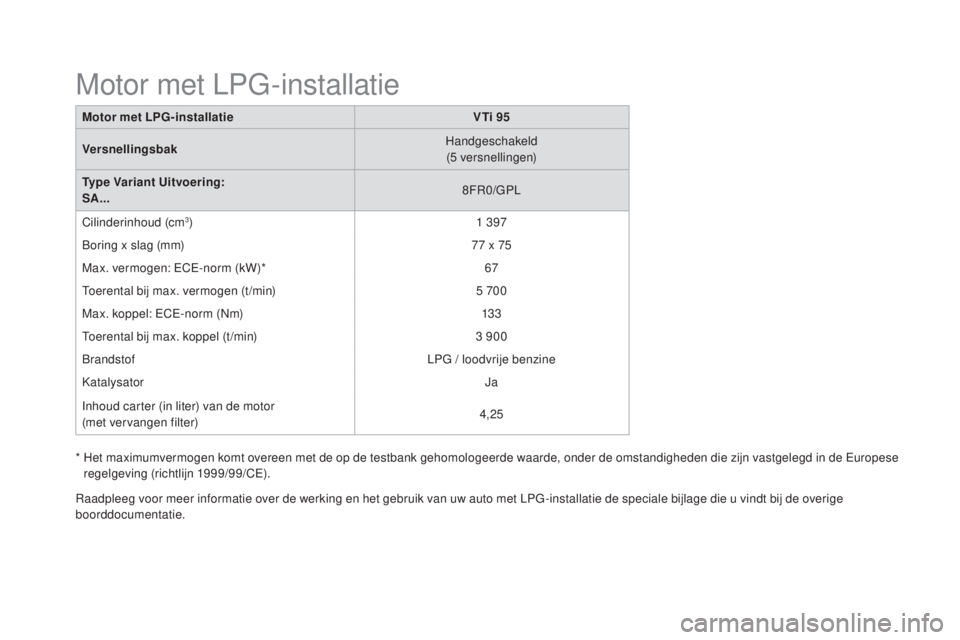 CITROEN DS3 CABRIO 2016  Instructieboekjes (in Dutch) DS3_nl_Chap10_caracteristiques_ed01-2015
Motor met LPG-installatieVTi 95
Versnellingsbak Handgeschakeld
(5
 

versnellingen)
Type Variant Uitvoering:
SA... 8FR0/GPL
Cilinderinhoud (cm
3) 1 397
Boring 