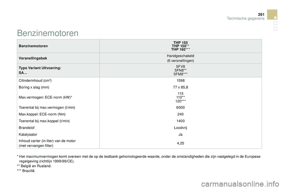 CITROEN DS3 CABRIO 2015  Instructieboekjes (in Dutch) 261
DS3_nl_Chap12_caracteristiques_ed01-2014
BenzinemotorenTHP 155
THP 15 0 **
THP 160 ***
Versnellingsbak Handgeschakeld
(6
 

versnellingen)
Type Variant Uitvoering:
SA... 5FV8
5F
n
8
 **
5FM8***
Ci
