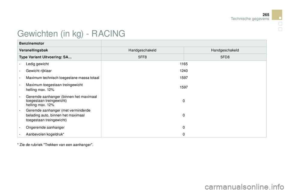 CITROEN DS3 CABRIO 2015  Instructieboekjes (in Dutch) 265
DS3_nl_Chap12_caracteristiques_ed01-2014
Benzinemotor
VersnellingsbakHandgeschakeldHandgeschakeld
Type Variant Uitvoering: SA... 5FF85FD8
-
 
L
 edig gewicht 11 6 5
-
 
G
 ewicht rijklaar 124 0
-
