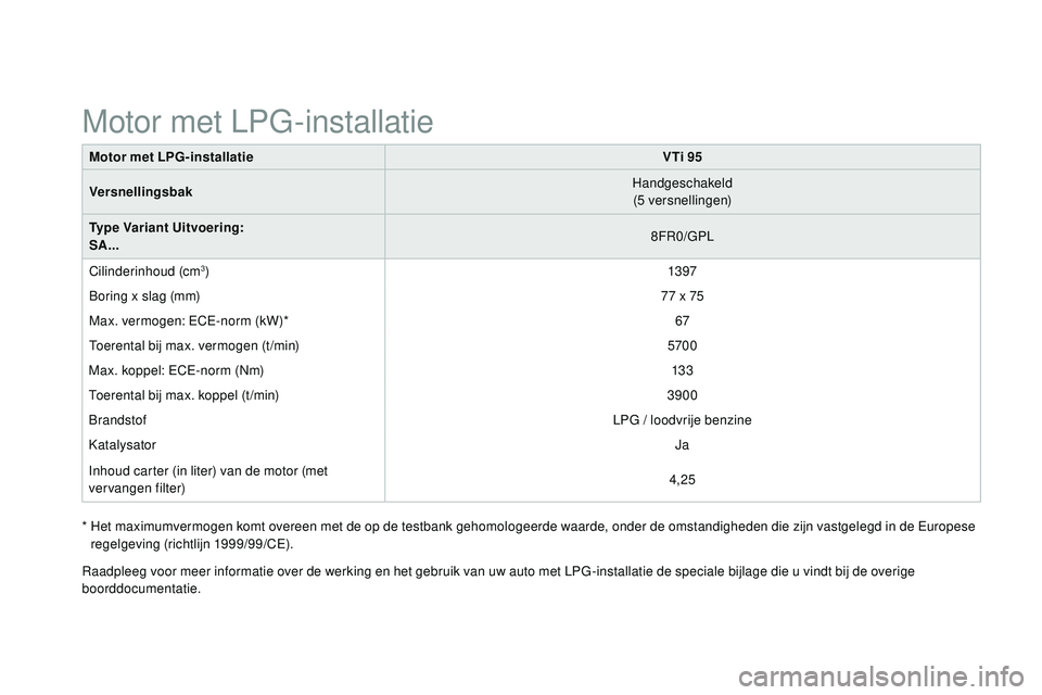CITROEN DS3 CABRIO 2015  Instructieboekjes (in Dutch) DS3_nl_Chap12_caracteristiques_ed01-2014
Motor met LPG-installatieVTi 95
Versnellingsbak Handgeschakeld
(5
 

versnellingen)
Type Variant Uitvoering:
SA... 8F
r
0
 /GPL
Cilinderinhoud (cm
3) 13 97
bo
