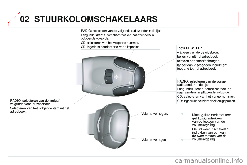 CITROEN DS3 CABRIO 2015  Instructieboekjes (in Dutch) 02
DS3_nl_Chap13b_rt6-2-8_ed01-2014
rADIo: selecteren van de vorige/ 
volgende voorkeuzezender .
Selecteren van het volgende item uit het 
adresboek.
toets 
 SRC/TEL :
wijzigen van de geluidsbron,
bel