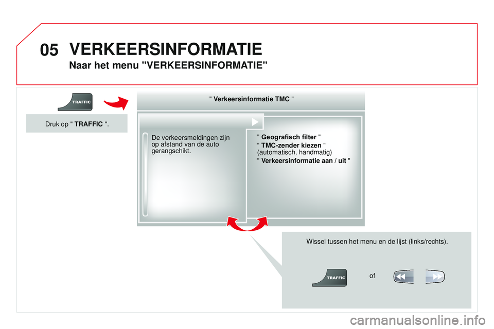 CITROEN DS3 CABRIO 2015  Instructieboekjes (in Dutch) 05
DS3_nl_Chap13b_rt6-2-8_ed01-2014
Naar het menu "VERKEERSINFORMATIE"
De verkeersmeldingen zijn 
op afstand van de auto 
gerangschikt.Wissel tussen het menu en de lijst (links/rechts).
" 