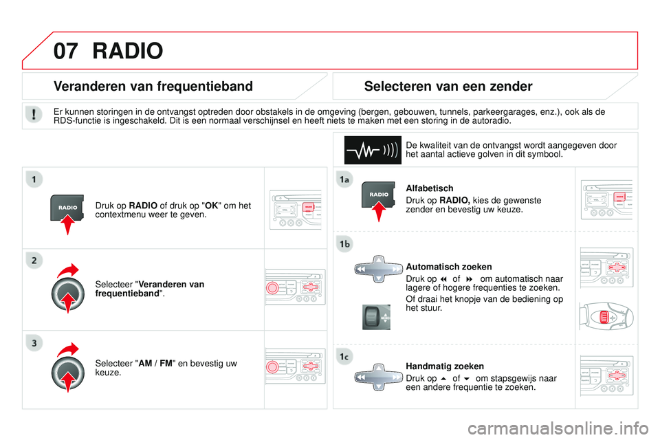 CITROEN DS3 CABRIO 2015  Instructieboekjes (in Dutch) 07
DS3_nl_Chap13b_rt6-2-8_ed01-2014
Alfabetisch
Druk op RADIO, kies de gewenste 
zender en bevestig uw keuze.
Automatisch zoeken
Druk op 7 of  8  om automatisch naar 
lagere of hogere frequentie