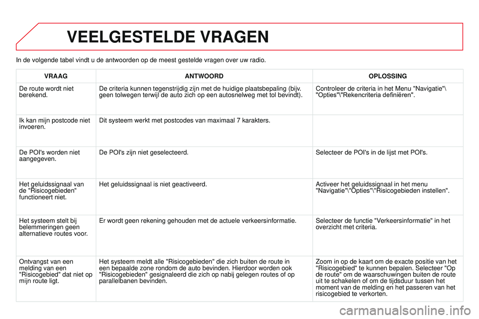 CITROEN DS3 CABRIO 2015  Instructieboekjes (in Dutch) DS3_nl_Chap13b_rt6-2-8_ed01-2014
In de volgende tabel vindt u de antwoorden op de meest gestelde vragen o\
ver uw radio.
VEELGESTELDE VRAGEN
VRAAGANTWOORD OPLOSSING
De route wordt niet 
berekend. De c