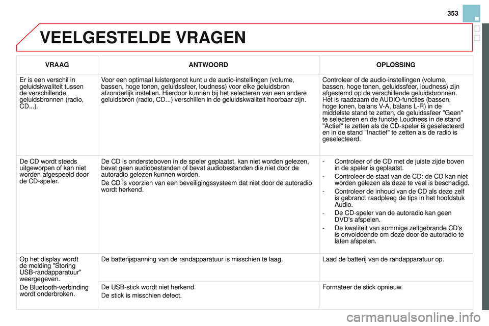 CITROEN DS3 CABRIO 2015 Instructieboekjes (in Dutch) 353
DS3_nl_Chap13c_rD45_ed01_2014
VEELGESTELDE VRAGEN
VRAAGANTWOORD OPLOSSING
e
r is een verschil in
geluidskwaliteit tussen
de verschillende
geluidsbronnen (radio,
CD...). Voor een optimaal luis CITROEN DS3 CABRIO 2015 Instructieboekjes (in Dutch) 353
DS3_nl_Chap13c_rD45_ed01_2014
VEELGESTELDE VRAGEN
VRAAGANTWOORD OPLOSSING
e
r is een verschil in
geluidskwaliteit tussen
de verschillende
geluidsbronnen (radio,
CD...). Voor een optimaal luis