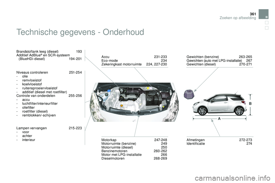 CITROEN DS3 CABRIO 2015  Instructieboekjes (in Dutch) 361
DS3_nl_Chap14_index-recherche_ed01-2014
technische gegevens - ond erhoud
brandstoftank leeg (diesel) 1 93
Additief Adblu e® en SCr-systeem 
(bl
ueHDi-diesel) 1 94-201
niv

eaus controleren
 2
 51