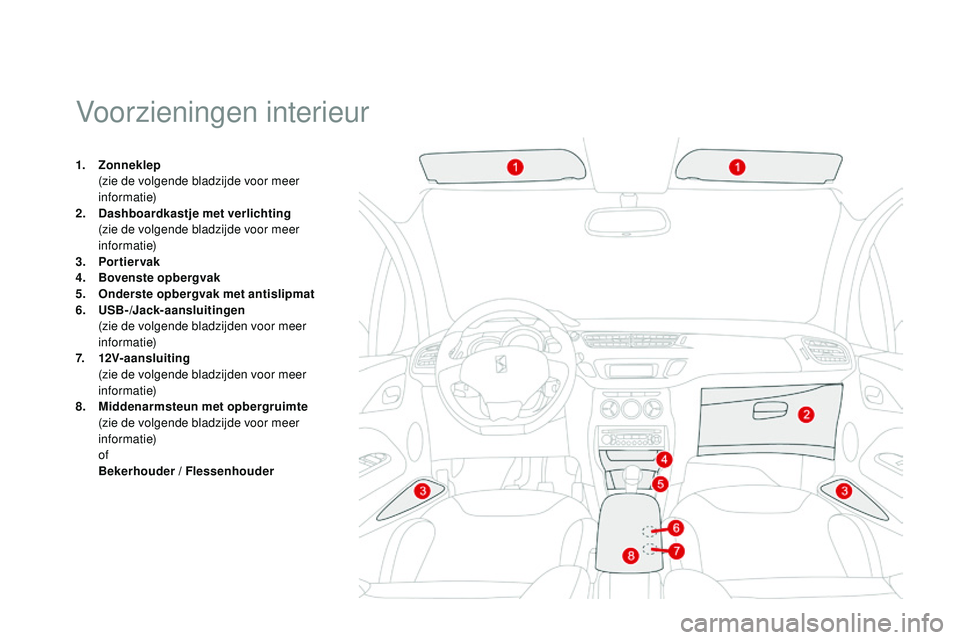 CITROEN DS3 CABRIO 2015  Instructieboekjes (in Dutch) DS3_nl_Chap05_amenagement_ed01-2014
Voorzieningen interieur
1. Zonneklep  
(zie de volgende bladzijde voor meer 
informatie)
2.
 Da

shboardkastje met verlichting
 (

zie de volgende bladzijde voor me