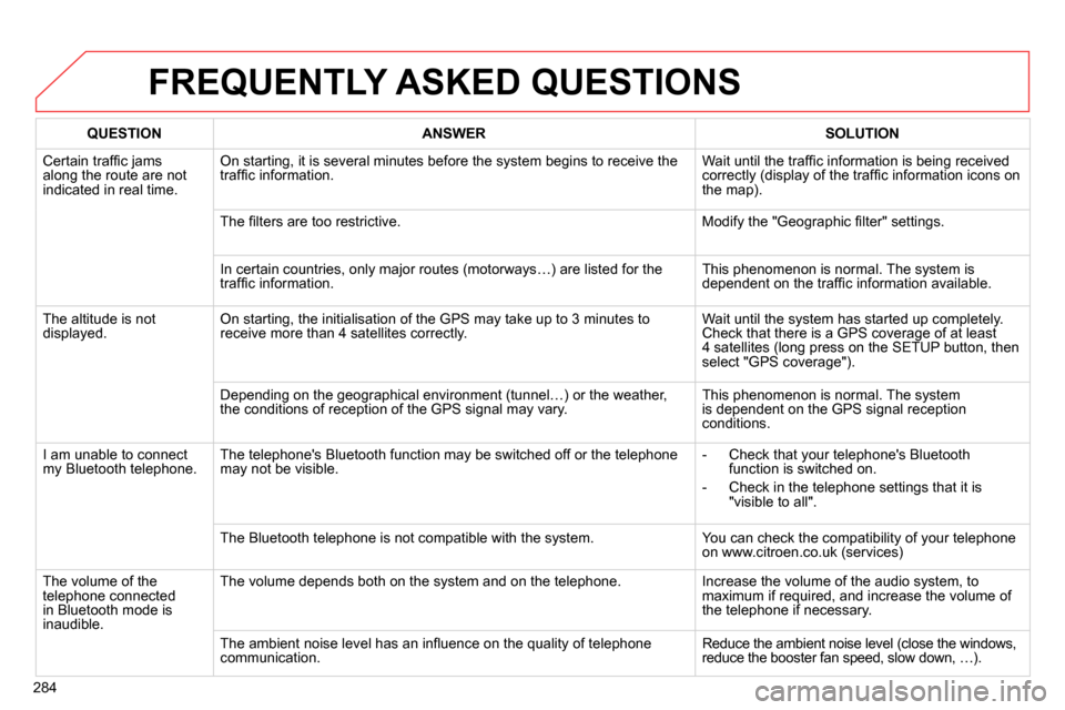 Citroen C4 2014 2.G Owners Manual 284
  FREQUENTLY ASKED QUESTIONS 
 
 
 
QUESTION 
 
   
 
ANSWER 
 
   
 
SOLUTION 
 
 
  Certain trafﬁ c jams 
along the route are not 
indicated in real time.   On starting, it is several minutes 