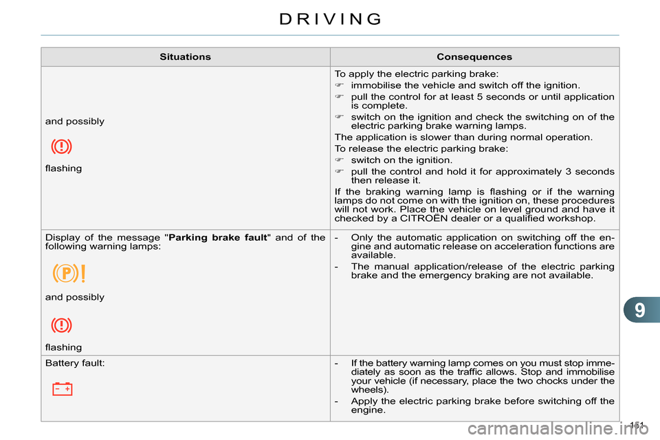 Citroen C4 RHD 2014 2.G Owners Manual 9
DRIVING
151 
   
 
Situations 
 
   
 
Consequences 
 
 
 
  
To apply the electric parking brake: 
   
 
 
  immobilise the vehicle and switch off the ignition. 
   
 
  pull the control for 