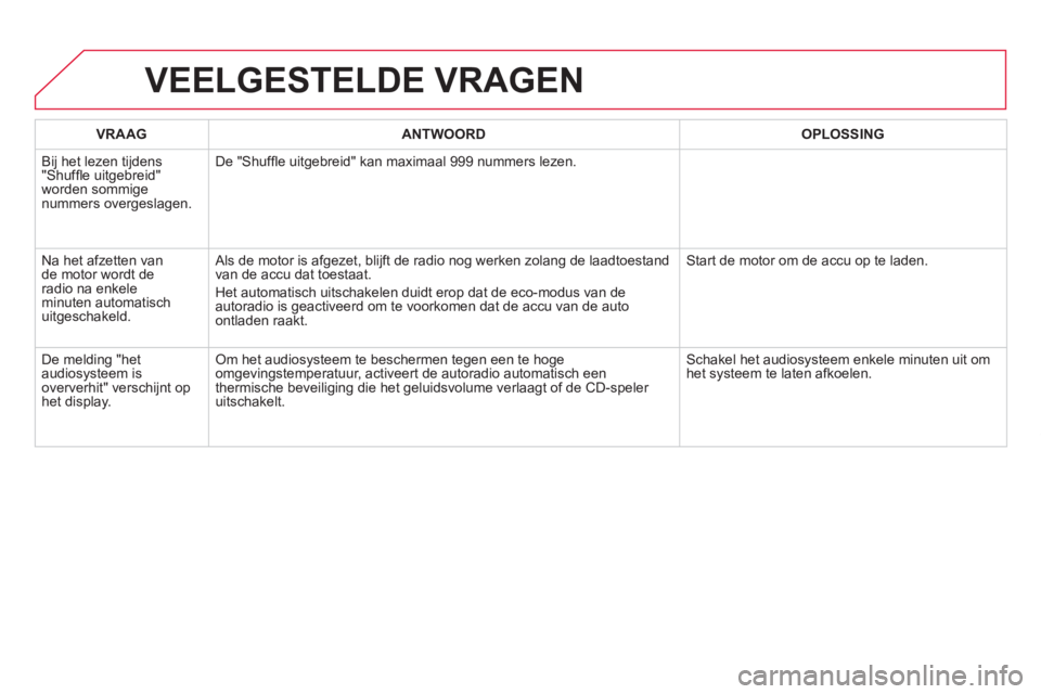CITROEN DS5 HYBRID 2013  Instructieboekjes (in Dutch) VEELGESTELDE VRAGEN
VRAAGANTWOORD OPLOSSING
  Bi
j het lezen tijdens"Shufﬂ e uitgebreid" 
worden sommigenummers overgeslagen. De "Shufﬂ e uit
gebreid" kan maximaal 999 nummers lezen.
  N
a het afz