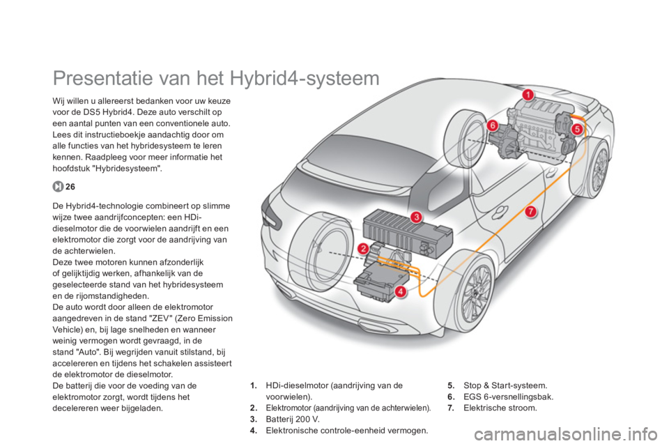 CITROEN DS5 HYBRID 2012 Instructieboekjes (in Dutch)
Presentatie van het Hybrid4-systeem
Wij willen u allereerst bedanken voor uw keuze
voor de DS5 Hybrid4. Deze auto verschilt op een aantal punten van een conventionele auto.
Lees d CITROEN DS5 HYBRID 2012 Instructieboekjes (in Dutch)
Presentatie van het Hybrid4-systeem
Wij willen u allereerst bedanken voor uw keuze
voor de DS5 Hybrid4. Deze auto verschilt op een aantal punten van een conventionele auto.
Lees d