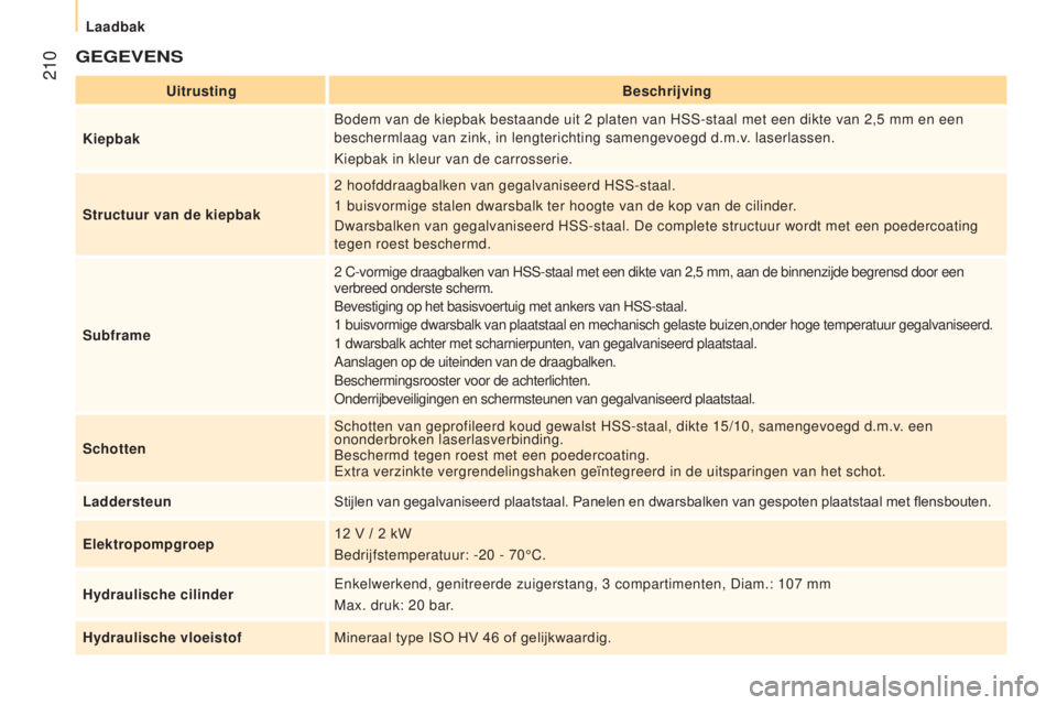 CITROEN JUMPER 2017  Instructieboekjes (in Dutch)  210
Jumper_nl_Chap10_Particularites_ed01-2016
gegeVeNS
UitrustingBeschrijving
k

iepbak Bodem van de kiepbak bestaande uit 2
  platen van HSS-staal met een dikte van 2,5   mm en een 
beschermlaag van