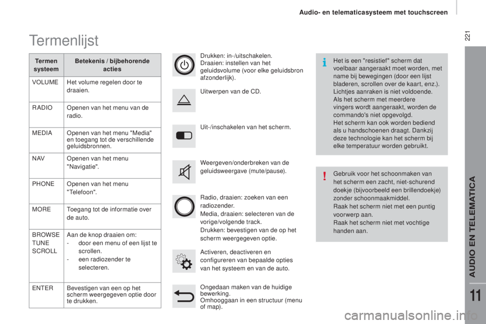 CITROEN JUMPER 2017  Instructieboekjes (in Dutch)  221
Jumper_nl_Chap11a_Autoradio-Fiat-tactile-1_ed01-2016
Uit-/inschakelen van het scherm.
Activeren, deactiveren en 
configureren van bepaalde opties 
van het systeem en van de auto. Uitwerpen van de