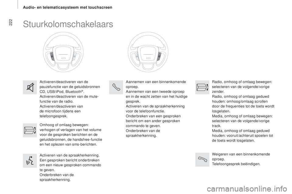 CITROEN JUMPER 2017  Instructieboekjes (in Dutch) 222
Jumper_nl_Chap11a_Autoradio-Fiat-tactile-1_ed01-2016
Stuurkolomschakelaars
Activeren/deactiveren van de 
pauzefunctie van de geluidsbronnen 
CD, USB/iPod, Bluetooth
®.
Activeren/deactiveren van d