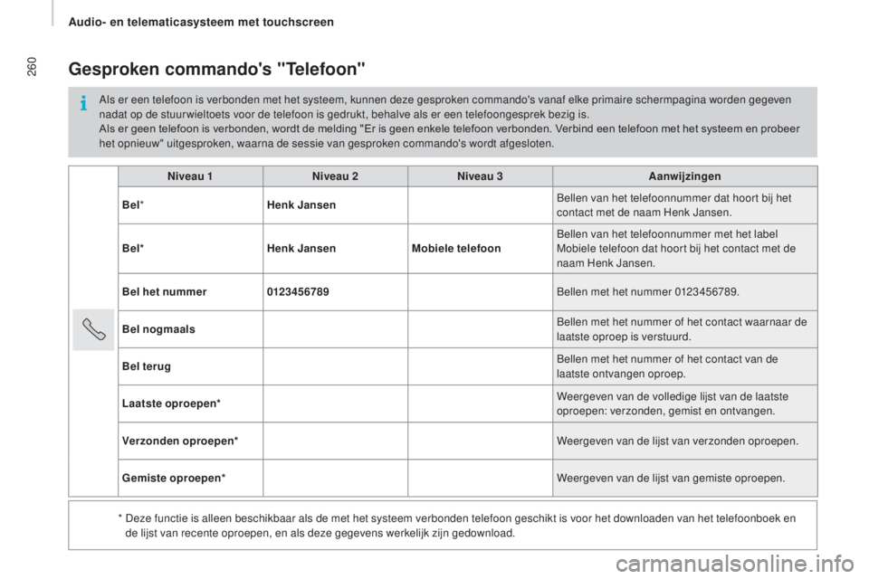 CITROEN JUMPER 2017  Instructieboekjes (in Dutch) 260
Jumper_nl_Chap11a_Autoradio-Fiat-tactile-1_ed01-2016
Niveau 1Niveau 2Niveau 3 Aanwijzingen
Bel * Henk Jansen Bellen van het telefoonnummer dat hoort bij het 
contact met de naam Henk Jansen.
Bel* 