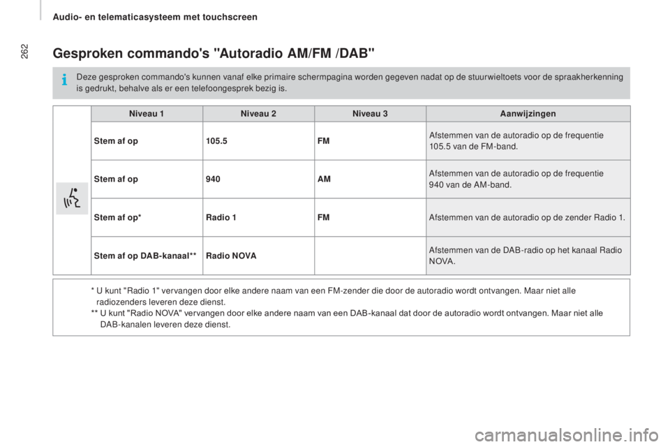 CITROEN JUMPER 2017  Instructieboekjes (in Dutch) 262
Jumper_nl_Chap11a_Autoradio-Fiat-tactile-1_ed01-2016
gesproken commando's "Autoradio AM/FM /dAB"
Deze gesproken commando's kunnen vanaf elke primaire schermpagina worden gegeven na
