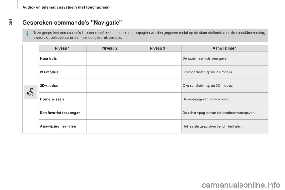 CITROEN JUMPER 2017  Instructieboekjes (in Dutch) 264
Jumper_nl_Chap11a_Autoradio-Fiat-tactile-1_ed01-2016
gesproken commando's "Navigatie"
Deze gesproken commando's kunnen vanaf elke primaire schermpagina worden gegeven nadat op de s
