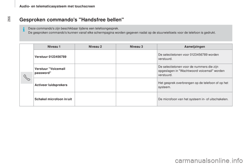 CITROEN JUMPER 2017  Instructieboekjes (in Dutch) 266
Jumper_nl_Chap11a_Autoradio-Fiat-tactile-1_ed01-2016
gesproken commando's "Handsfree bellen"
Deze commando's zijn beschikbaar tijdens een telefoongesprek.
De gesproken commando'