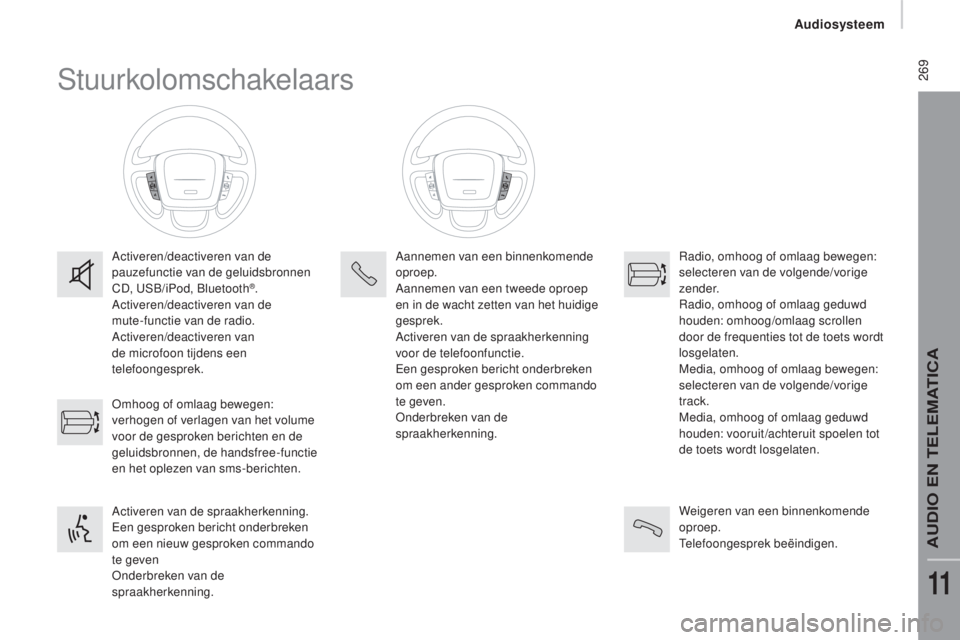 CITROEN JUMPER 2017  Instructieboekjes (in Dutch)  269
Jumper_nl_Chap11b_Autoradio-Fiat-4_ed01-2016
Stuurkolomschakelaars
Activeren/deactiveren van de 
pauzefunctie van de geluidsbronnen 
CD, USB/iPod, Bluetooth
®.
Activeren/deactiveren van de  
mut