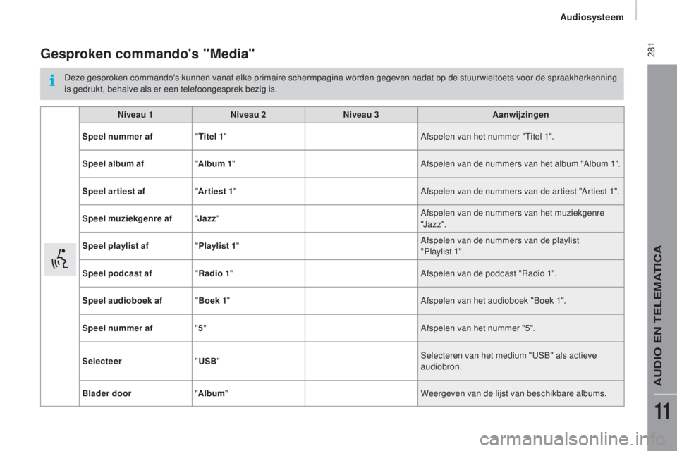 CITROEN JUMPER 2017  Instructieboekjes (in Dutch)  281
Jumper_nl_Chap11b_Autoradio-Fiat-4_ed01-2016
gesproken commando's "Media"
Deze gesproken commando's kunnen vanaf elke primaire schermpagina worden gegeven nadat op de stuur wielto