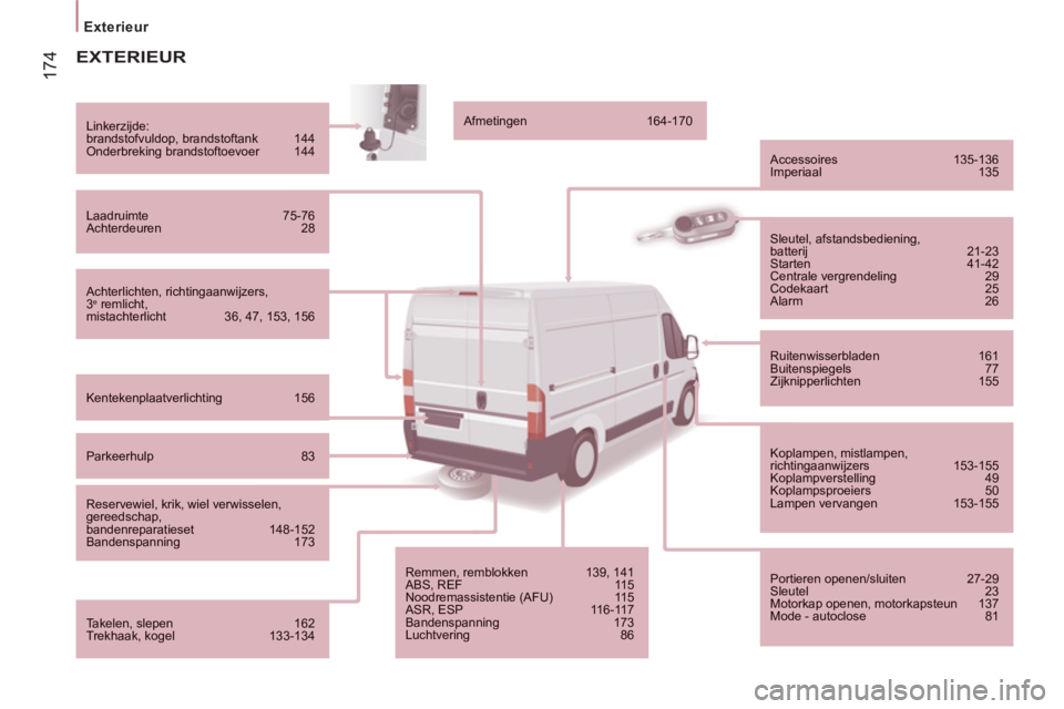 CITROEN JUMPER 2014  Instructieboekjes (in Dutch) 174
Exterieur  
 
 
 
 
 EXTERIEUR
 
 
Achterlichten, richtingaanwijzers,3eremlicht, mistachterlicht 36, 47, 153, 156 
 
 
 
Linkerzijde: 
brandstofvuldop, brandstoftank 144  
Onderbreking brandstofto