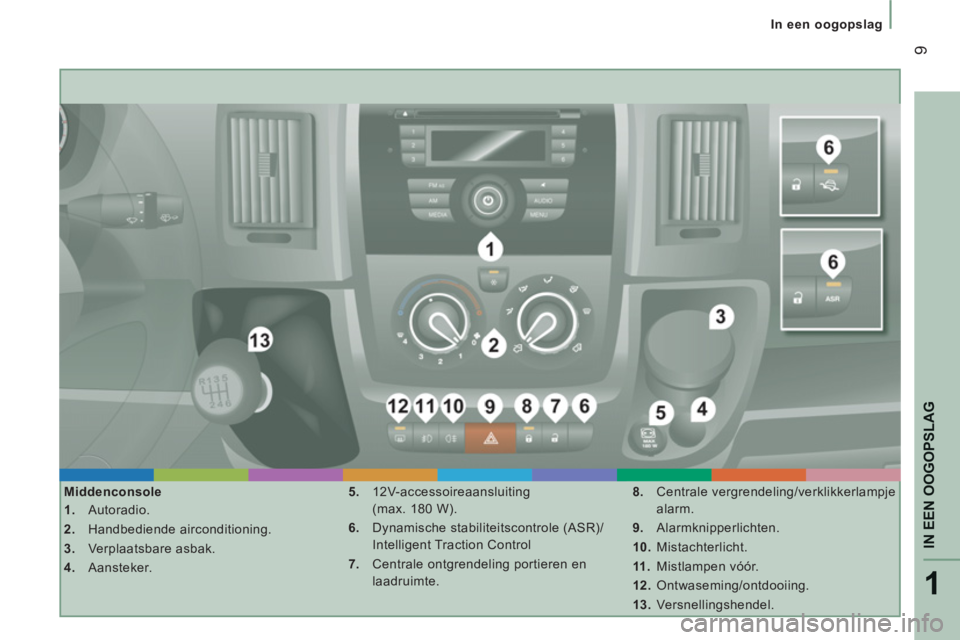 CITROEN JUMPER 2013  Instructieboekjes (in Dutch) 1
IN EEN OOGOPSLA
G
9
In een oogopslag
   
Middenconsole 
   
 
1. 
 Autoradio. 
   
2. 
 Handbediende airconditioning. 
   
3. 
 Verplaatsbare asbak. 
   
4. 
 Aansteker.    
5. 
 12V-accessoireaansl