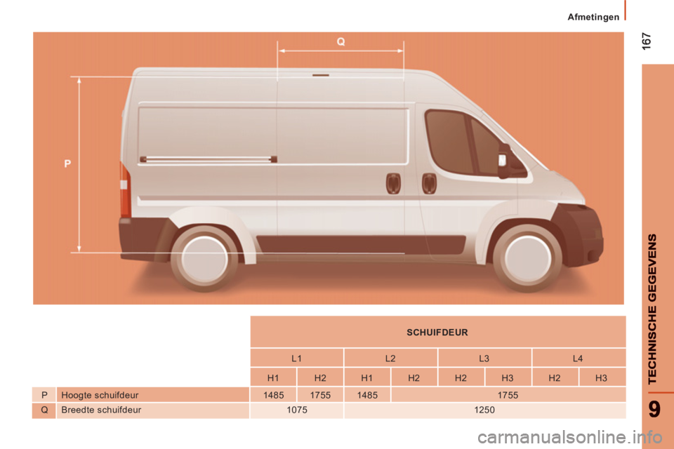 CITROEN JUMPER 2013  Instructieboekjes (in Dutch) 167167
99
TECHNISCHE GEGEVEN
S
TECHNISCHE GEGEVENS
Afmetingen
   
 
    
 
 
SCHUIFDEUR  
 
 
 
 
    
 
L1    
L2    
L3    
L4  
 
 
 
    
 
H1    
H2    
H1    
H2    
H2    
H3    
H2    
H3  
  
