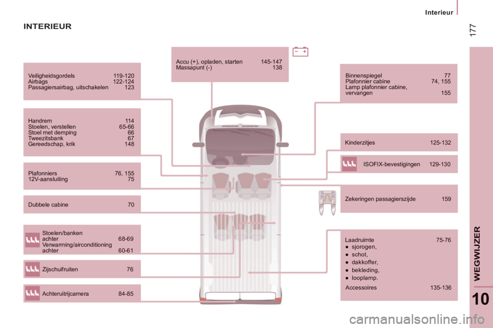 CITROEN JUMPER 2013  Instructieboekjes (in Dutch) 17
7
Interieur
10
WEGWIJZE
R
Veiligheidsgordels 11 9-120   Airbags 122-124 Passagiersairbag, uitschakelen  123  
Handrem   114 Stoelen, verstellen  65-66 Stoel met demping 66 Tweezitsbank 67 Gereedsch