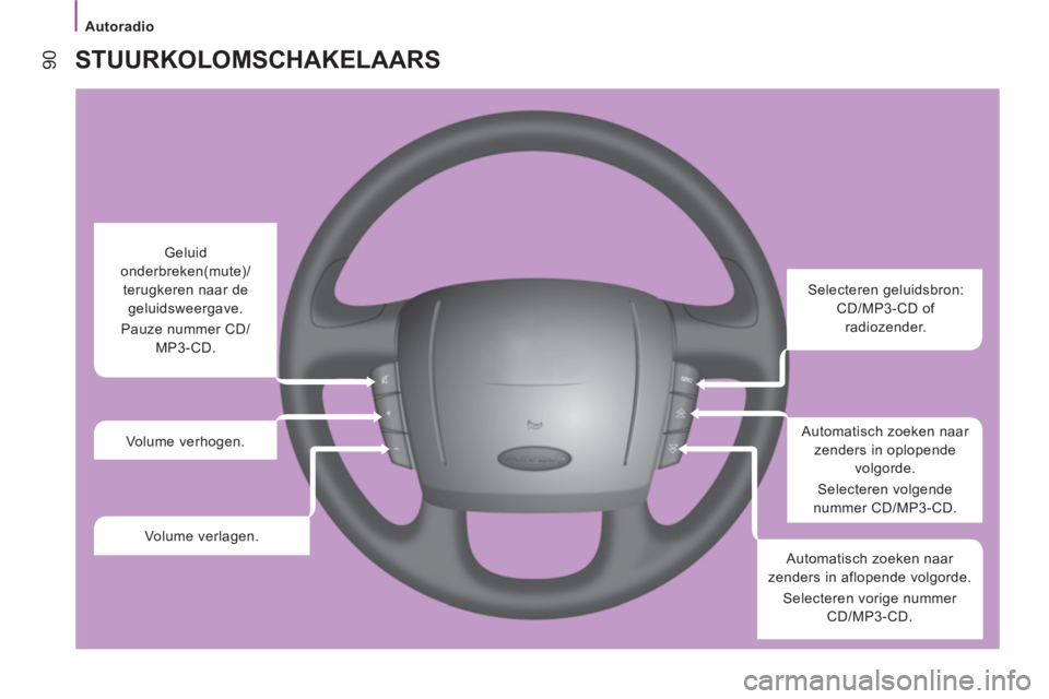 CITROEN JUMPER 2013  Instructieboekjes (in Dutch) Autoradio
90  STUURKOLOMSCHAKELAARS 
 
 
 
 
 
 
 
Selecteren geluidsbron: 
CD/MP3-CD of 
radiozender.  
   
Automatisch zoeken naar 
zenders in oplopende 
volgorde. 
  Selecteren volgende 
nummer CD/