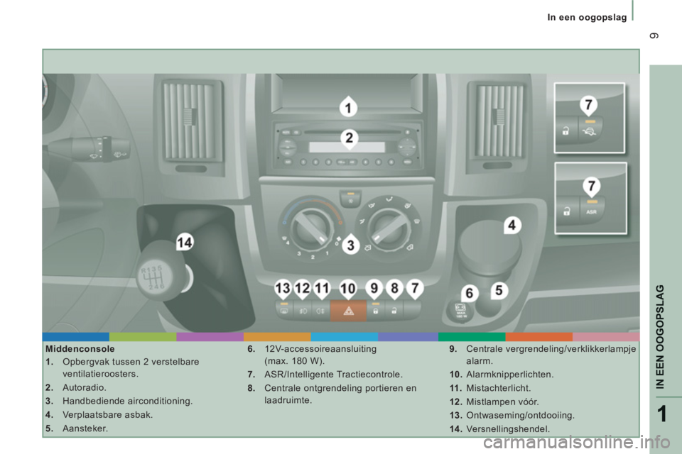 CITROEN JUMPER 2012  Instructieboekjes (in Dutch) 1
IN EEN OOGOPSLA
G
9
In een oogopslag
   
Middenconsole 
   
 
1. 
  Opbergvak tussen 2 verstelbare 
ventilatieroosters. 
   
2. 
 Autoradio. 
   
3. 
 Handbediende airconditioning. 
   
4. 
 Verplaa