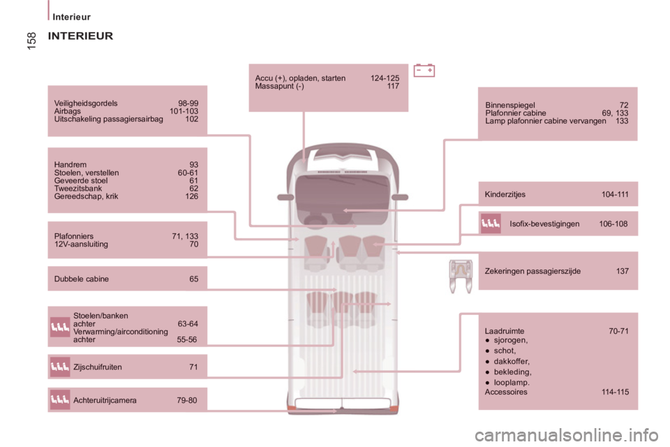 CITROEN JUMPER 2012  Instructieboekjes (in Dutch) 158
Interieur
  Veiligheidsgordels 98-99  
Airbags 101-103  
Uitschakeling passagiersairbag 102 
 
Handrem  93  Stoelen, verstellen  60-61  Geveerde stoel 61  
Tweezitsbank 62  Gereedschap, krik  126 
