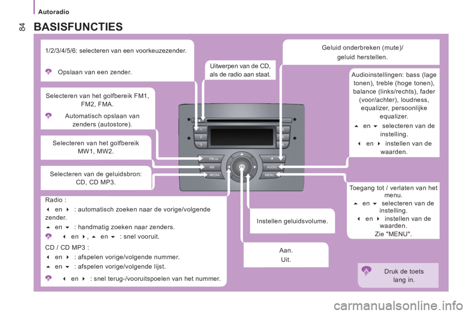 CITROEN JUMPER 2012  Instructieboekjes (in Dutch) Autoradio
84
   
Instellen geluidsvolume.     Automatisch opslaan van 
zenders (autostore).  
     
Selecteren van het golfbereik FM1, 
FM2, FMA. 
   
Selecteren van het golfbereik 
MW1, MW2.  
 
BASI