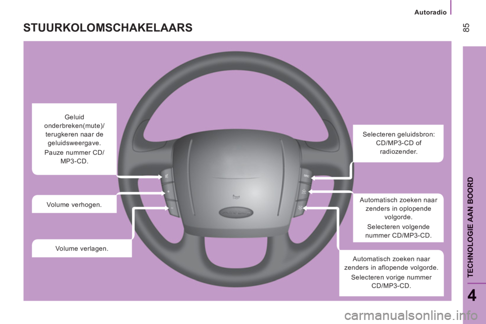 CITROEN JUMPER 2012  Instructieboekjes (in Dutch) Autoradio
85
4
TECHNOLOGIE AAN BOOR
D
STUURKOLOMSCHAKELAARS
   
 
 
 
 
 
Selecteren geluidsbron: 
CD/MP3-CD of 
radiozender.  
   
Automatisch zoeken naar 
zenders in oplopende 
volgorde. 
  Selecter