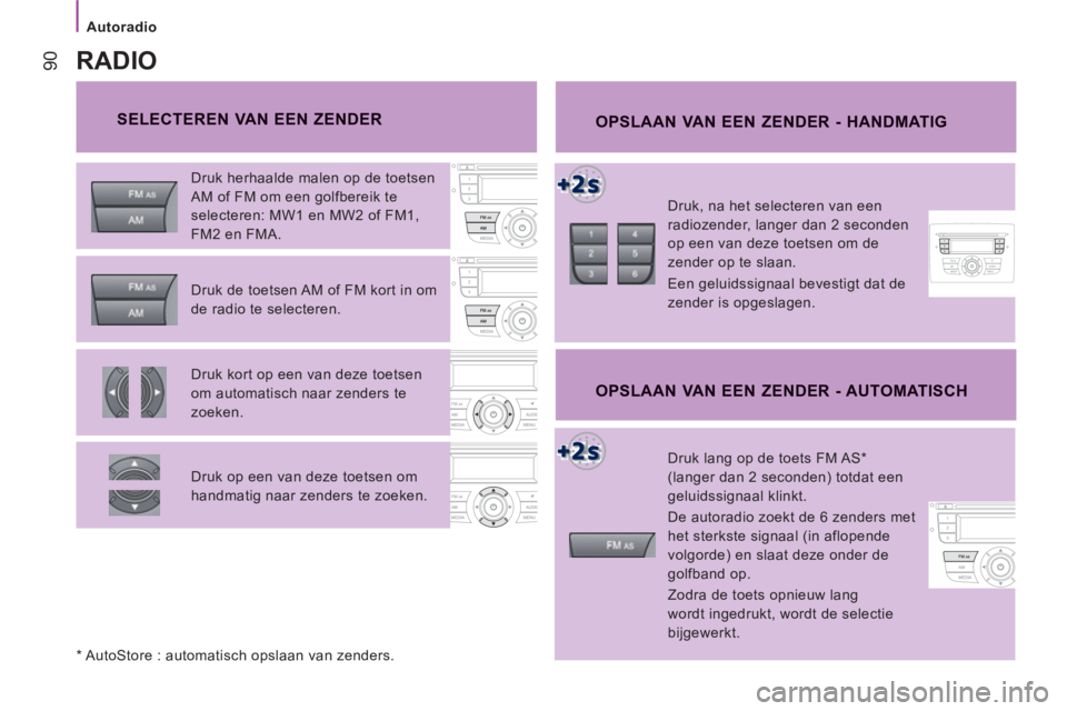 CITROEN JUMPER 2012  Instructieboekjes (in Dutch) Autoradio
90
   
SELECTEREN VAN EEN ZENDER OPSLAAN VAN EEN ZENDER - HANDMATIG 
 
 
Druk, na het selecteren van een 
radiozender, langer dan 2 seconden 
op een van deze toetsen om de 
zender op te slaa