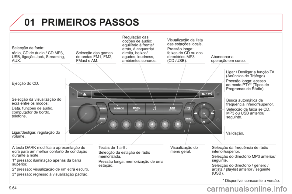 CITROEN BERLINGO MULTISPACE 2014 Manual do condutor (in Portuguese) 9.64
01
Berlingo-2-VP-papier_pt_Chap09c_RD45_ed01_2014
PRIMEIROS PASSOS
Ejecção do CD.
Selecção da fonte:
rádio, CD de áudio / CD MP3, USB, ligação Jack, Streaming, AUX.
CITROEN BERLINGO MULTISPACE 2014 Manual do condutor (in Portuguese) 9.64
01
Berlingo-2-VP-papier_pt_Chap09c_RD45_ed01_2014
PRIMEIROS PASSOS
Ejecção do CD.
Selecção da fonte:
rádio, CD de áudio / CD MP3, USB, ligação Jack, Streaming, AUX.