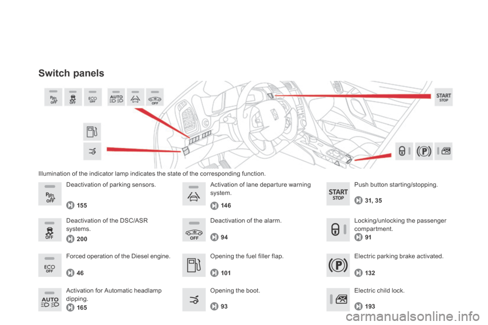 Citroen DS5 HYBRID4 2014 1.G Owners Manual DS5-HYBRID_EN_CHAP00B_PRISE EN MAIN_ED02-2013
 Illumination of the indicator lamp indicates the state of the corresponding function. 
  Switch  panels 
  Opening the fuel filler flap.  
  Opening  the
