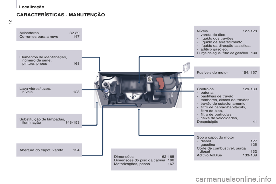 CITROEN BERLINGO ELECTRIC 2017  Manual do condutor (in Portuguese) 12
Berlingo-2-Vu_pt_Chap01_vue ensemble_ed01-2015
CARACTERÍSTICAS - MANUTENÇÃO
Elementos de identificação, número de série,  
pintura, pneus
 
168
l

ava-vidros/luzes,  níveis
  128
s

ubstitu