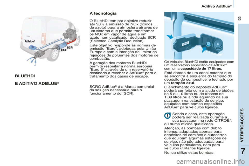 CITROEN BERLINGO ELECTRIC 2017  Manual do condutor (in Portuguese) 133
Berlingo-2-VU_pt_Chap07_Verification_ed01-2015Berlingo-2-VU_pt_Chap07_Verification_ed01-2015
BLUEhdI
E   A d ITIVO  AdB LUE
®
A tecnologia
sCrO adBlue® é a Marca comercial 
da solução necess