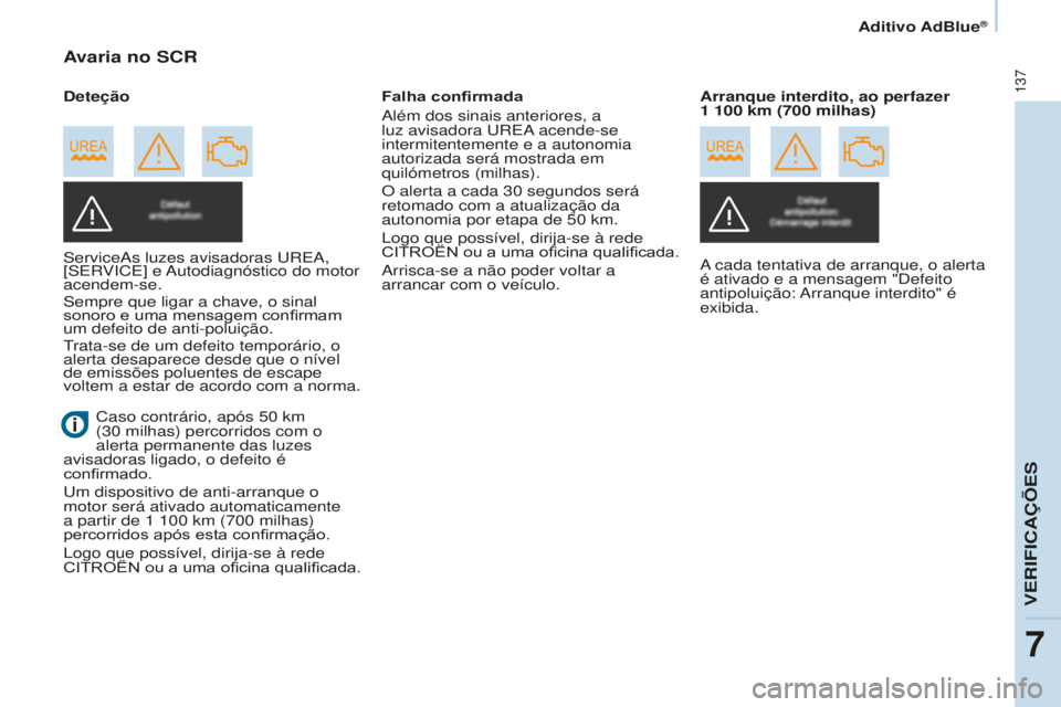 CITROEN BERLINGO ELECTRIC 2017  Manual do condutor (in Portuguese) 137
Berlingo-2-VU_pt_Chap07_Verification_ed01-2015Berlingo-2-VU_pt_Chap07_Verification_ed01-2015
Avaria no SCR
serviceas luzes avisadoras urea, 
[ serV i C e ] e a utodiagnóstico do motor 
acendem-se