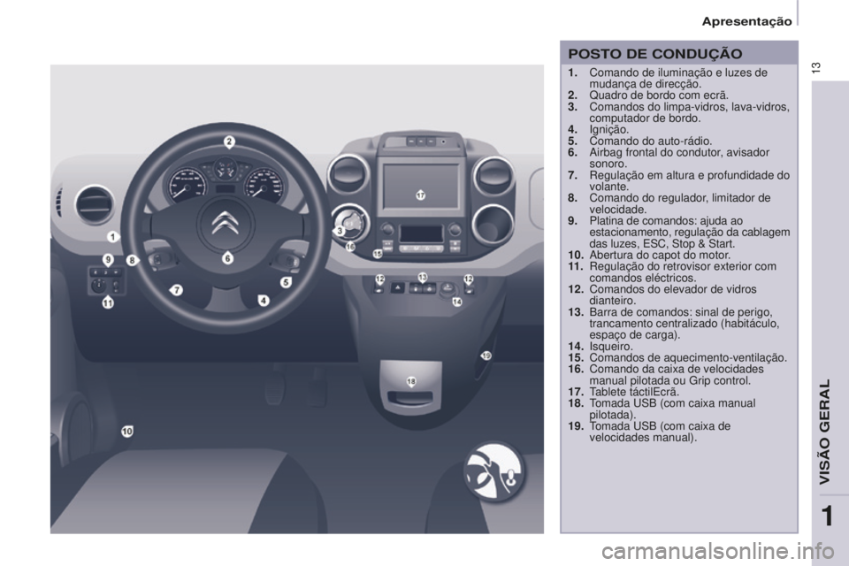 CITROEN BERLINGO ELECTRIC 2017 Manual do condutor (in Portuguese) 13
Berlingo-2-Vu_pt_Chap01_vue ensemble_ed01-2015
POSTO dE CONdUÇÃO
1. Comando de iluminação e luzes de
mudança de direcção.
2.
Quadro de bordo com ecrã.
3.
Comandos do limpa-vidros, lav CITROEN BERLINGO ELECTRIC 2017 Manual do condutor (in Portuguese) 13
Berlingo-2-Vu_pt_Chap01_vue ensemble_ed01-2015
POSTO dE CONdUÇÃO
1. Comando de iluminação e luzes de
mudança de direcção.
2.
Quadro de bordo com ecrã.
3.
Comandos do limpa-vidros, lav
