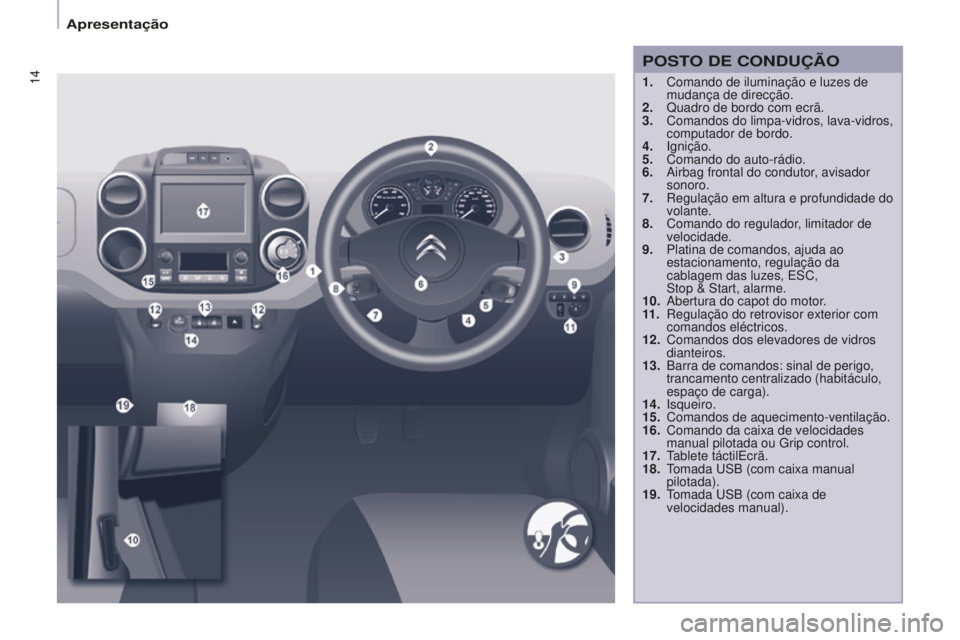 CITROEN BERLINGO ELECTRIC 2017 Manual do condutor (in Portuguese) 14
Berlingo-2-Vu_pt_Chap01_vue ensemble_ed01-2015
1. Comando de iluminação e luzes de
mudança de direcção.
2.
Quadro de bordo com ecrã.
3.
Comandos do limpa-vidros, lava-vidros,
computado CITROEN BERLINGO ELECTRIC 2017 Manual do condutor (in Portuguese) 14
Berlingo-2-Vu_pt_Chap01_vue ensemble_ed01-2015
1. Comando de iluminação e luzes de
mudança de direcção.
2.
Quadro de bordo com ecrã.
3.
Comandos do limpa-vidros, lava-vidros,
computado