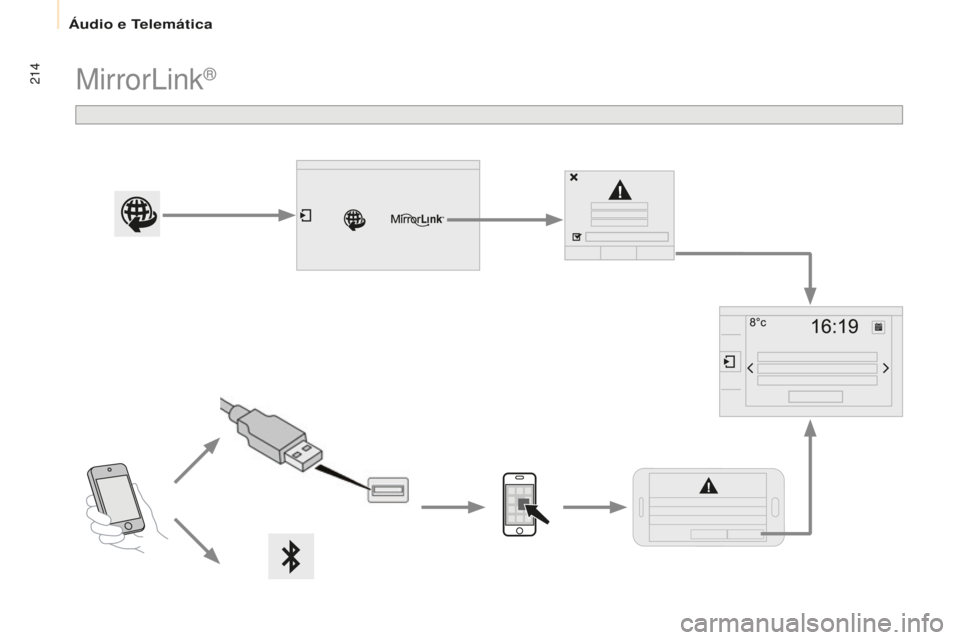 CITROEN BERLINGO ELECTRIC 2017  Manual do condutor (in Portuguese) 214
Berlingo-2-Vu_pt_Chap10a_ sM eGplus_ed01-2015
Mirrorl ink® 
